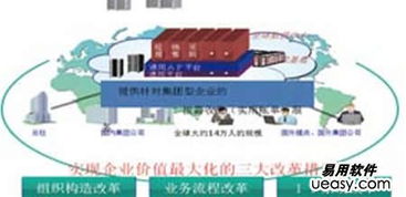 云時(shí)代到來，離岸軟件外包何去何從？